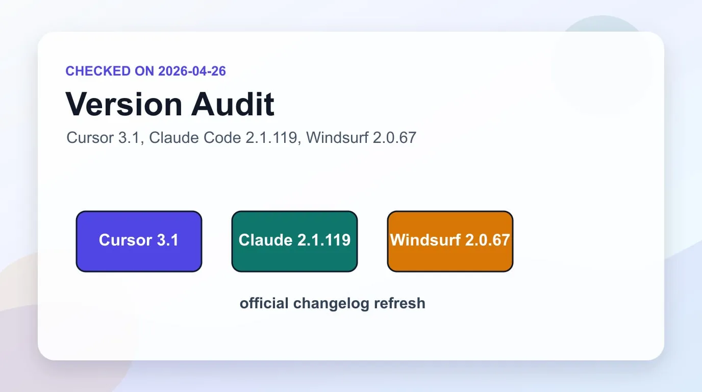 AI coding tools version audit - Cursor 3.1, Claude Code 2.1.119, Windsurf 2.0.67
