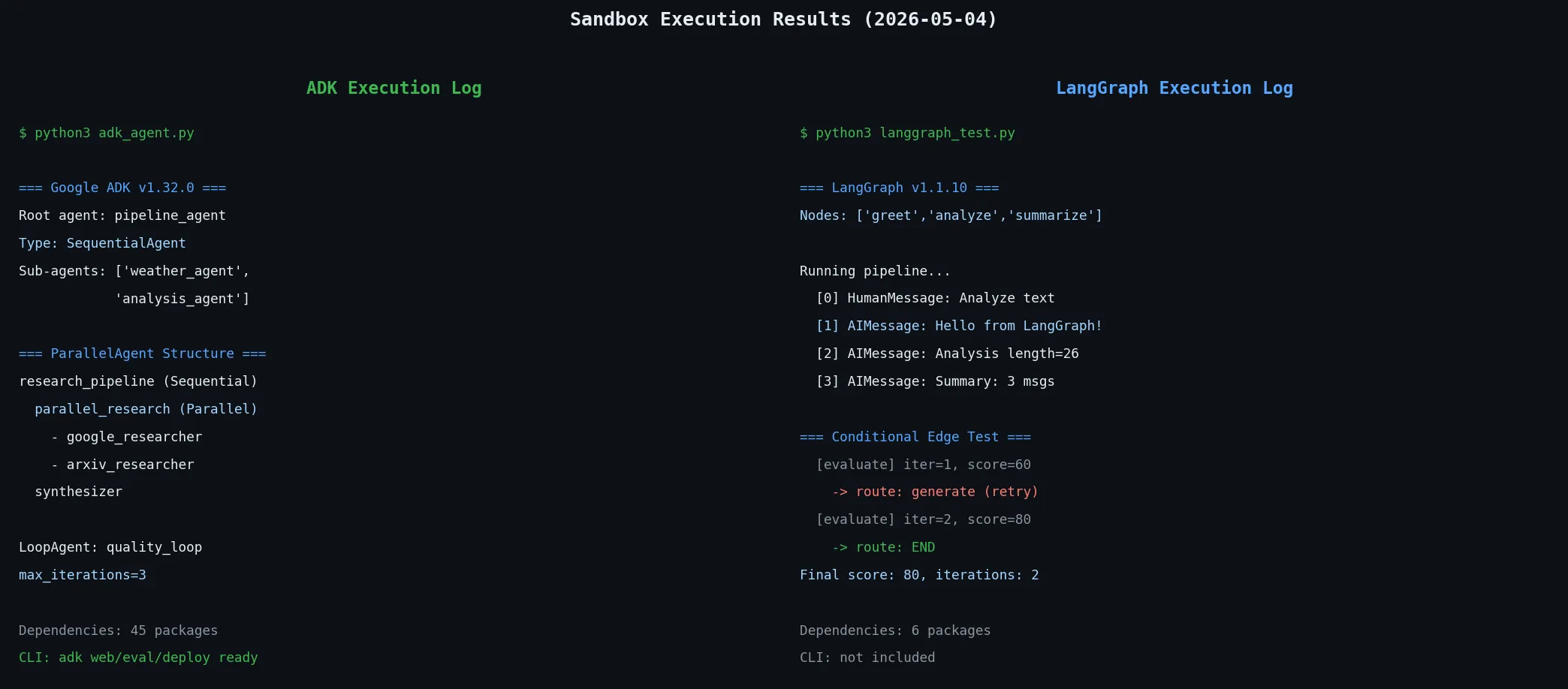 Sandbox execution logs comparing ADK and LangGraph