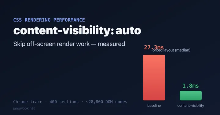 CSS 한 줄로 강제 레이아웃 27.3ms를 1.8ms로 — content-visibility 실측