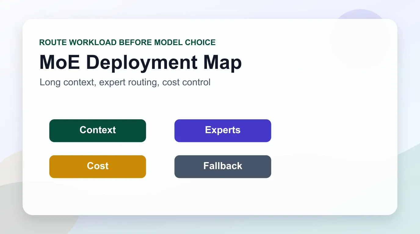 Llama 4企业战略图 - Scout, Maverick, MoE routing